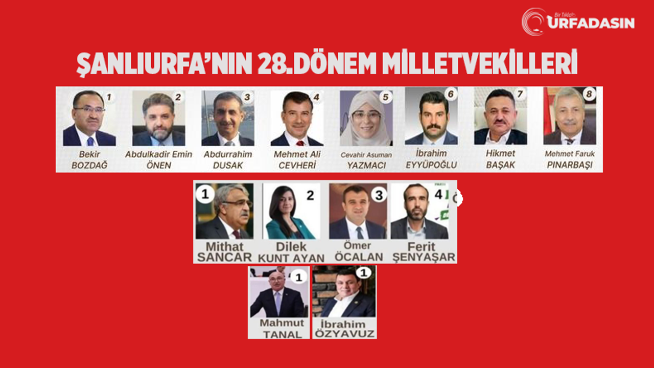 Şanlıurfa'da 14 Mayıs 2023 Milletvekilliği Seçiminde Şaşırtan Sonuç!