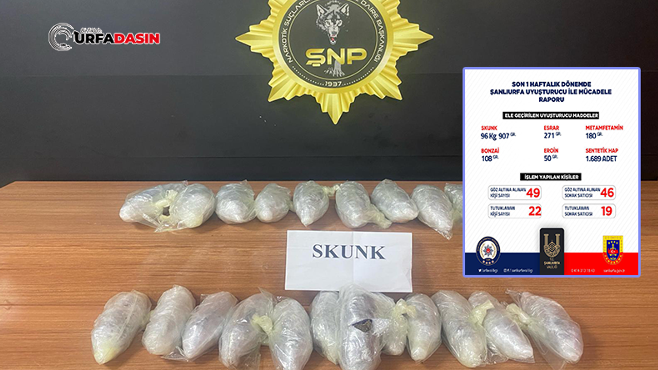 Şanlıurfa’da Uyuşturucu Satıcılarına Darbe: 41 Zanlı Tutuklandı