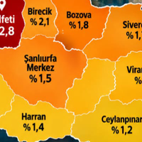 GÜNDEM