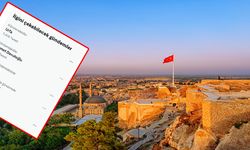 Şanlıurfa Sosyal Medya'da Gündemin 1. Sırasına Geldi!