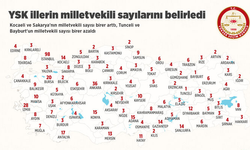 YSK, Şanlıurfa’nın Milletvekili Sayısını 14 Olarak Belirledi