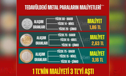 Elinizdeki Bir Lira Üç Liraya Üretiliyor