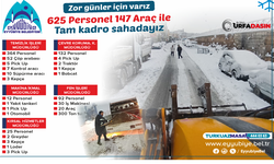 Şanlıurfa Eyyübiye’de 625 Personel 147 Araç Sahada Karla Mücadelesini Sürdürüyor