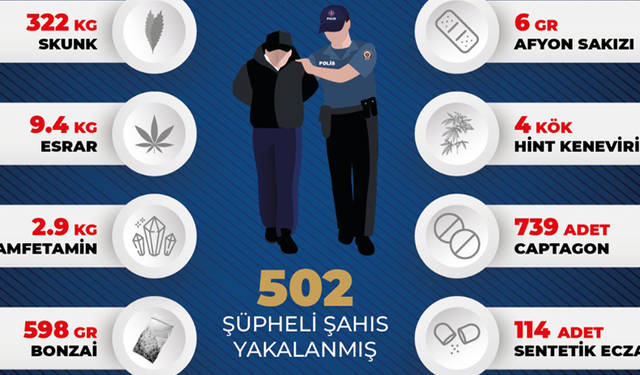Şanlıurfa'da Uyuşturucudan 1 Ayda 502 Kişi Gözaltına Alındı