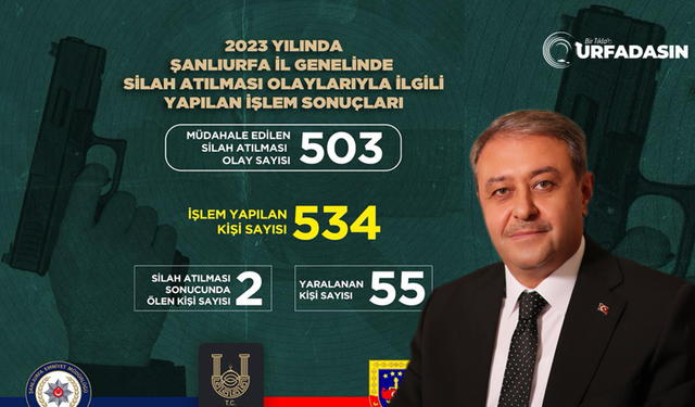 Şanlıurfa Valisi Hasan Şıldak'tan Sorumsuzca Silah Kullanımına Karşı Çağrı