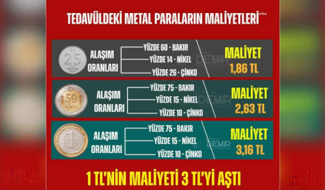 Elinizdeki Bir Lira Üç Liraya Üretiliyor