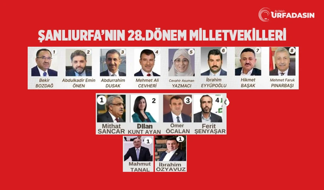 Şanlıurfa'nın En Çalışkan Milletvekili Belli Oldu
