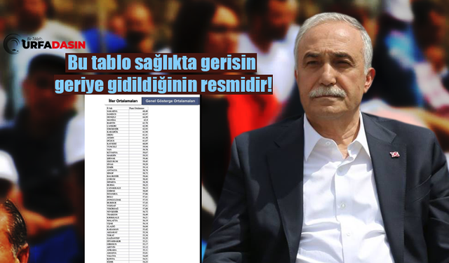 Fakıbaba, Sağlıkta Hasta Memnuniyeti Yüzde 92'lerden Yüzde 55'e Geriledi