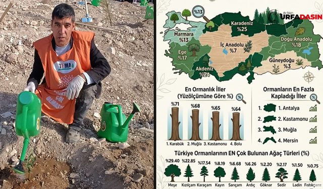 Şanlıurfalı Doğa Gönüllüsü Ahmet Sağır’dan Çağrı: Yeşili Olmayan Şehir, Şehir Olamaz