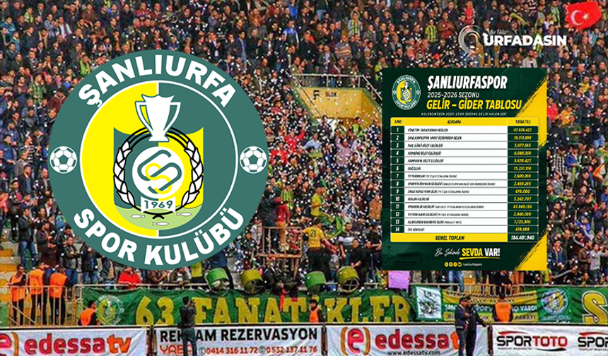 Şanlıurfaspor, Mali Tablosunu Açıkladı: Gelir Belli, Gider Belirsiz
