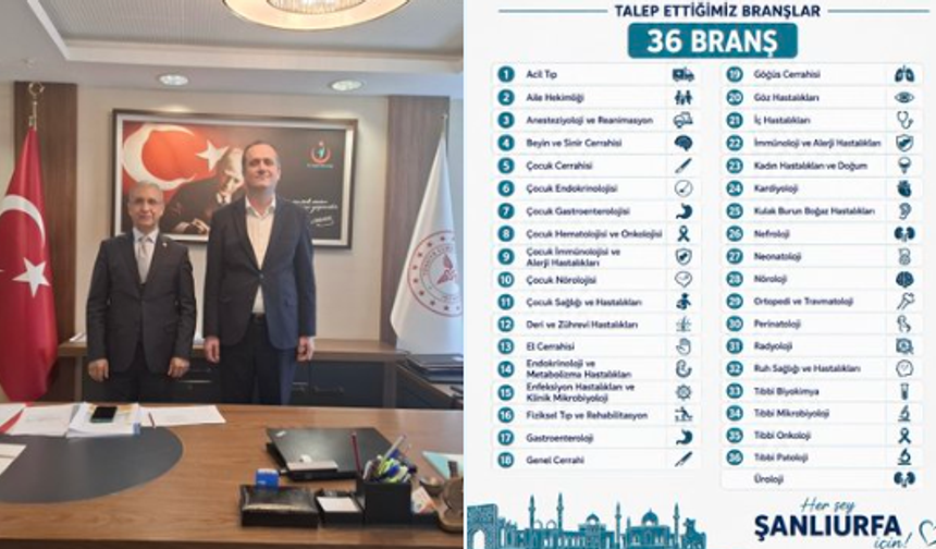 AK Parti Şanlıurfa Milletvekili Abdurrahim Dusak 36 Branşta Doktor Talep Etti