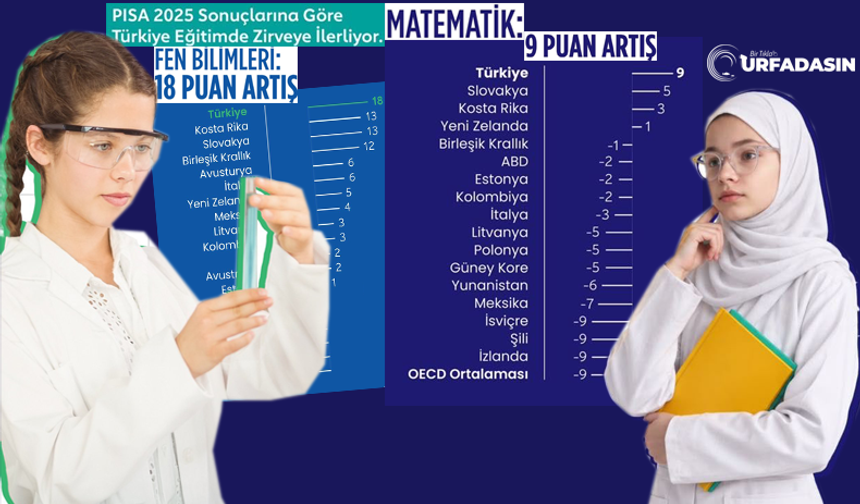 PISA 2025 Sonuçlarına Göre Türkiye Son 10 Yılda Yükseliş Kaydeden Tek OECD Üyesi Ülke Oldu