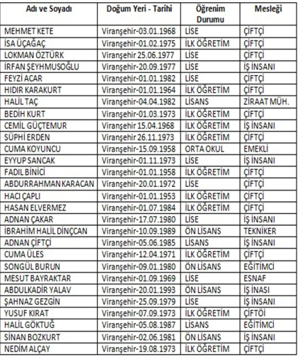 Viranşehir Belediyesi Ak Parti Meclis Üyesi Adayları