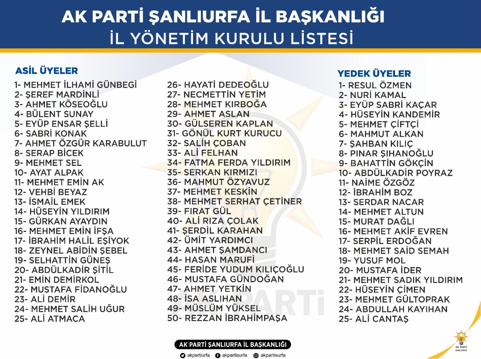 Ak Parti̇ İl Yöneti̇mi̇