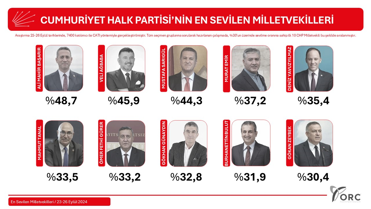 Orc Chp