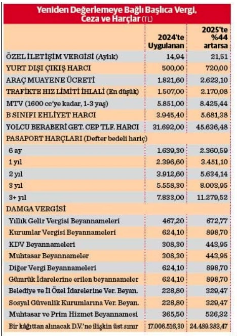 Zam Listesi2