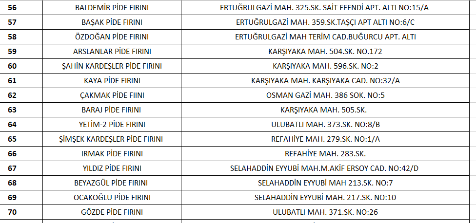 Fırın Nöbet5