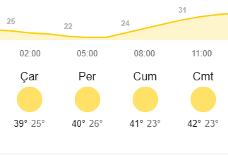 Üç Günlük Hava Sıcaklığı