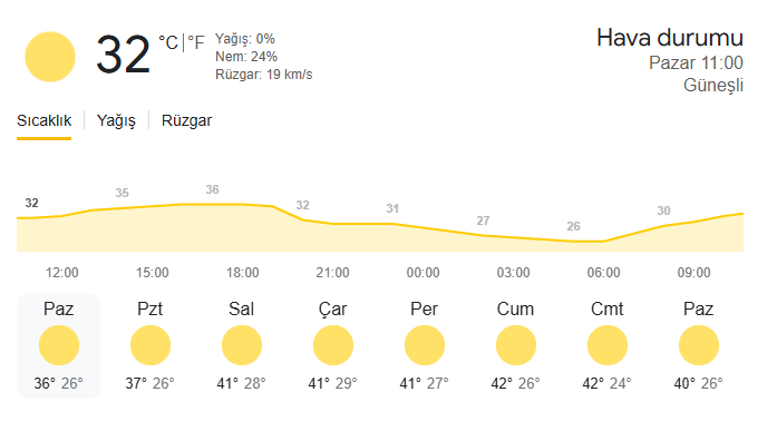 Hava Sıcaklığı Gün Gün