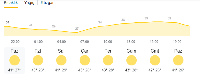 Yeni Haftada Hava Sıcaklığı