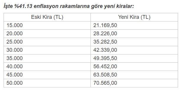 Kira Zam Oranları