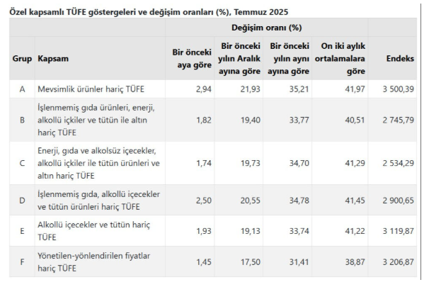 Tüfe 4