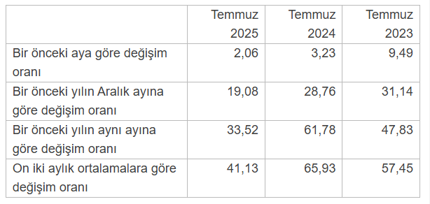 Tüfe