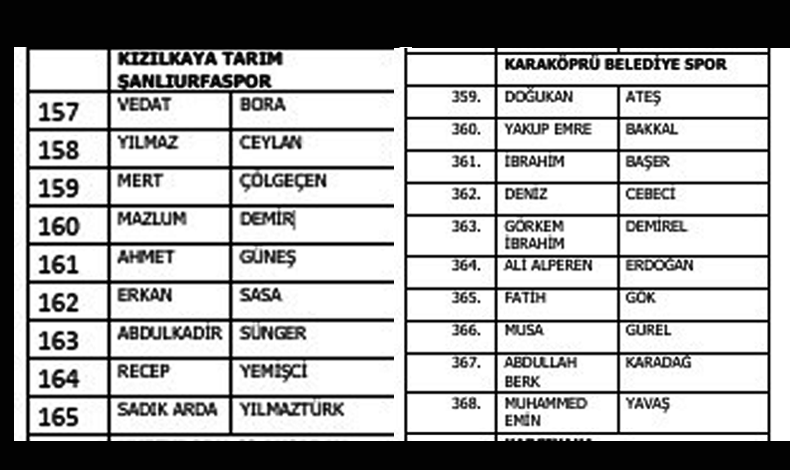 Bahisçi Futbolcular Şanlıurfa Ve Karaköprü
