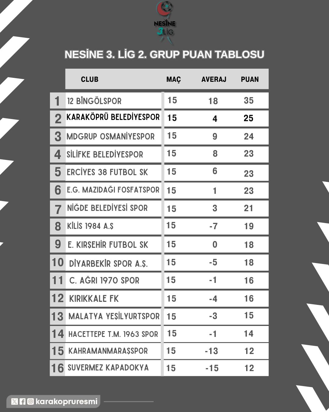 Kköprübldspor Karaköprü Belediyespor Devreyi İkinci Bitirdi (6)