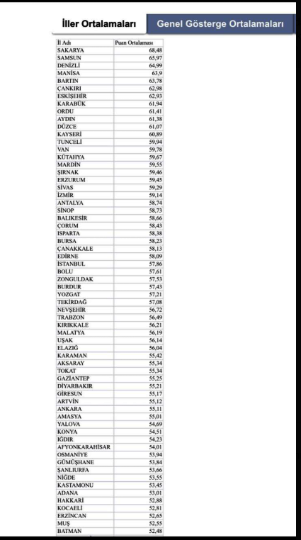 Illere Göre Hasta Memnuniyet Tablosu