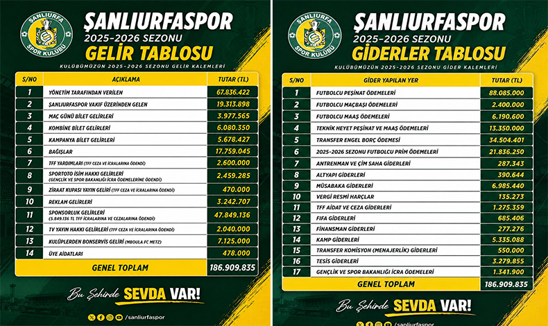 Gelir Gider Tablosu