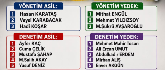 Hasan Karataş Yönetim
