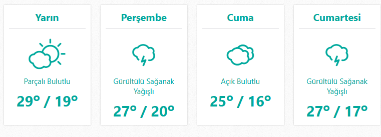 Hava Durumu Yarın