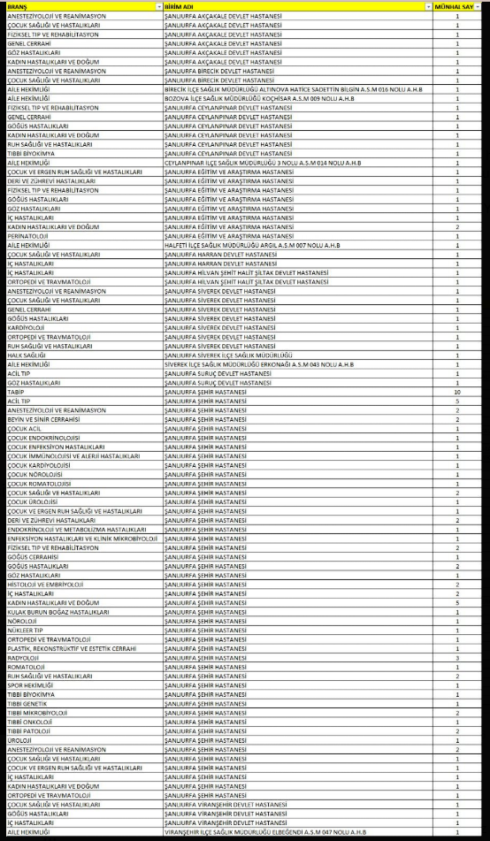Doktor Ataması Hekim Ataması