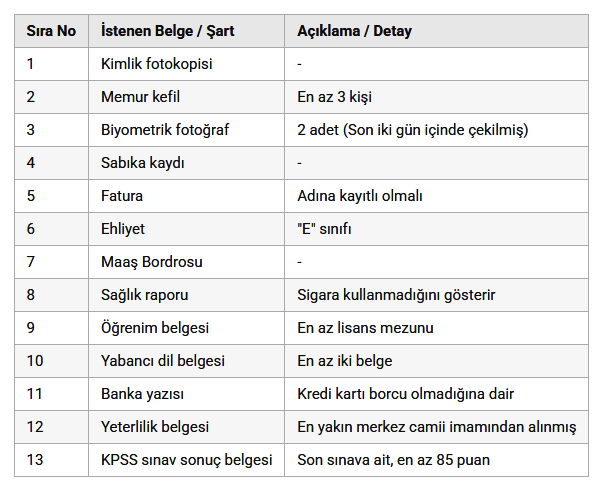 Ilan Şart Istenenler